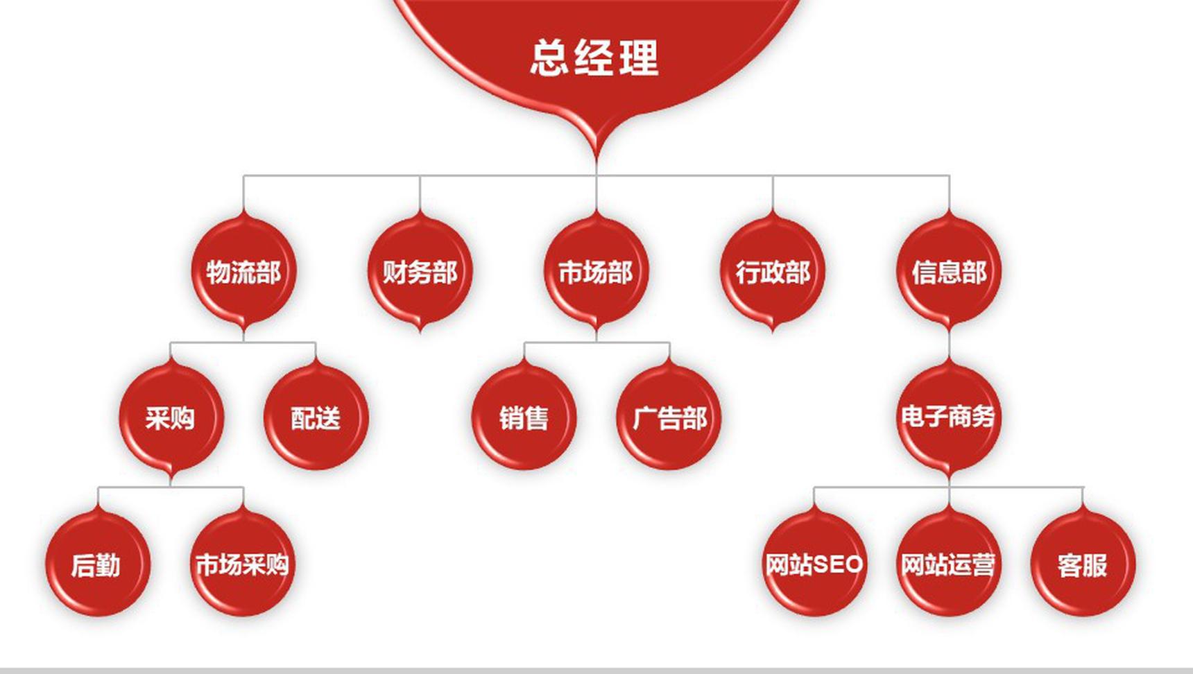 組織架構(gòu)